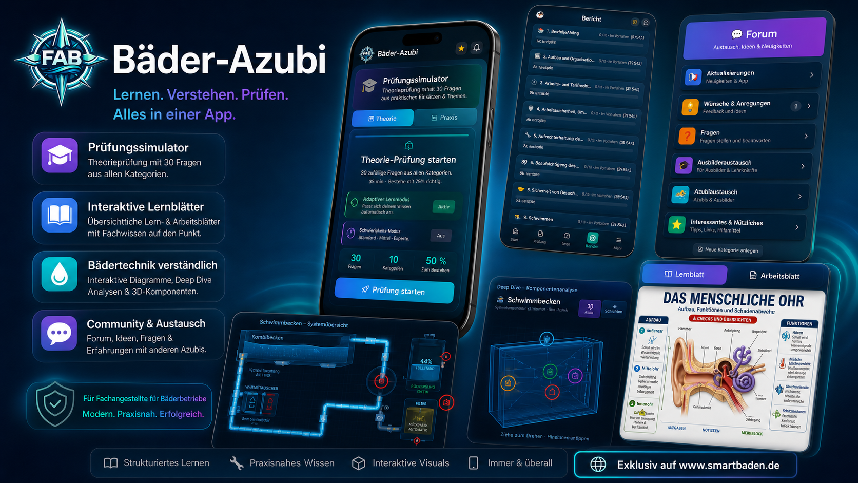 Bäder-Azubi-App — Plattform-Übersicht: Smartphone mit Prüfungssimulator, Bericht, Forum, Lernkarten, 3D-Schwimmbecken-Diagramm und Lernblatt 'Das menschliche Ohr'